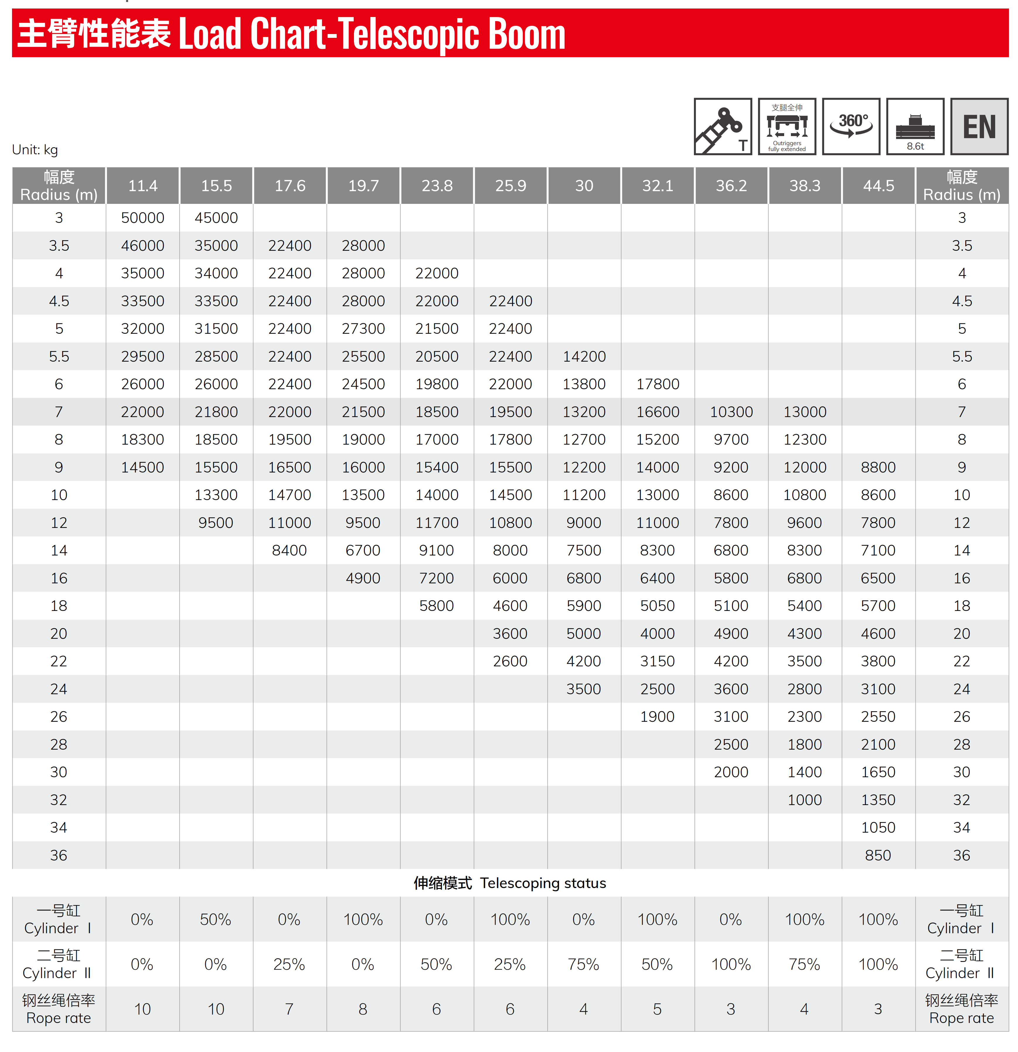 50吨参数表